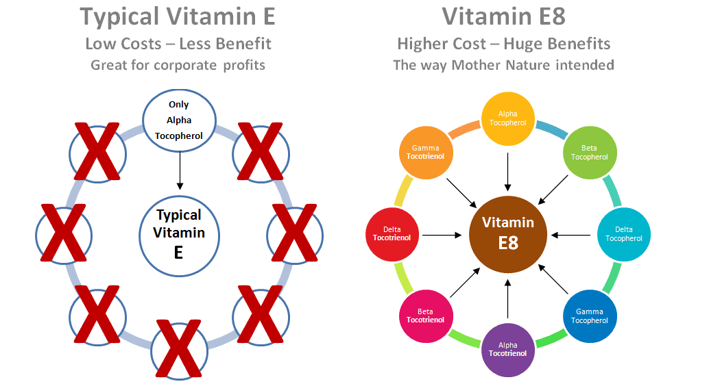 Vitamin E Comparison